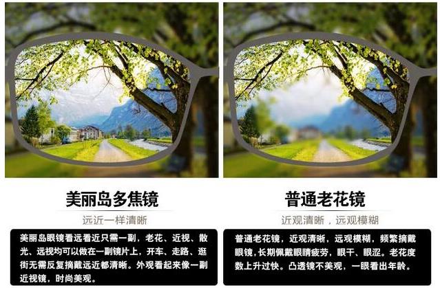美麗島漸進多焦鏡適合的人群，需要注意的事項