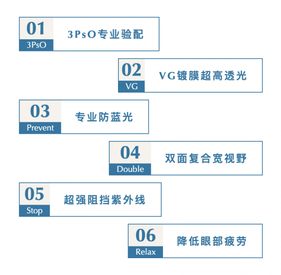 美麗島多焦鏡：致力于近視老花群體，用技術(shù)打造多焦鏡新高度！