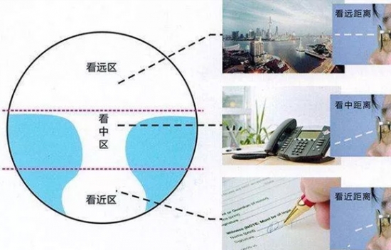 美麗島多焦鏡為什么適合近視、老花人群？
