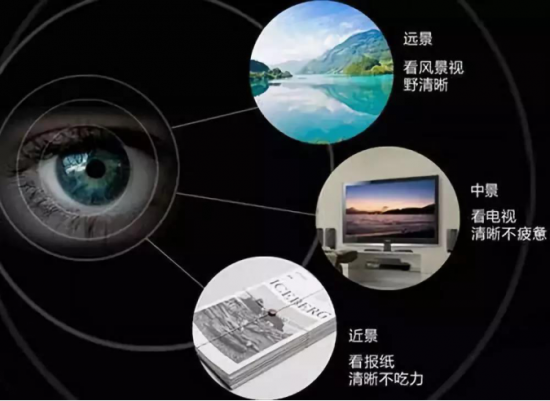 美麗島多焦鏡:十六年的堅守，只為老花眼打磨一副多焦鏡