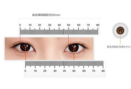 美麗島多焦鏡：戴老花鏡不驗光，對眼睛造成傷害？