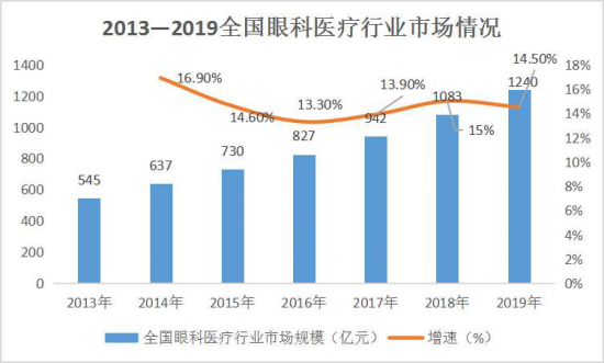 美麗島：誰(shuí)來(lái)為3.9億近視老花眼負(fù)責(zé)？