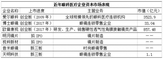 美麗島：誰(shuí)來(lái)為3.9億近視老花眼負(fù)責(zé)？