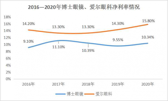 美麗島：誰(shuí)來(lái)為3.9億近視老花眼負(fù)責(zé)？
