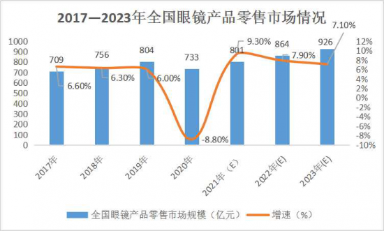 美麗島：誰(shuí)來(lái)為3.9億近視老花眼負(fù)責(zé)？