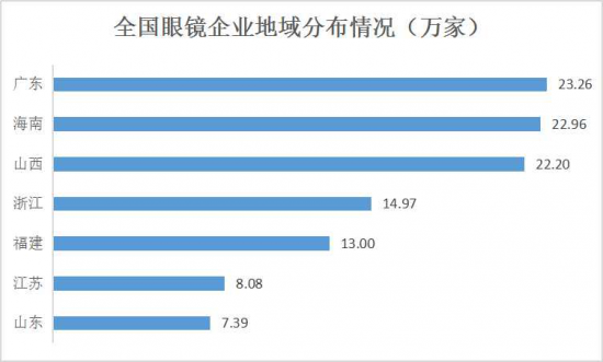 美麗島：誰(shuí)來(lái)為3.9億近視老花眼負(fù)責(zé)？