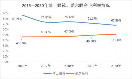 美麗島：誰(shuí)來(lái)為3.9億近視老花眼負(fù)責(zé)？