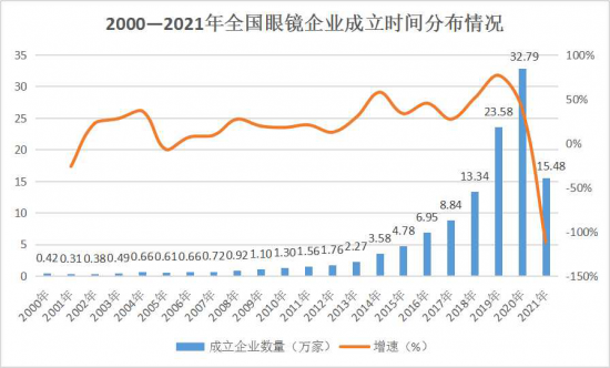 美麗島：誰(shuí)來(lái)為3.9億近視老花眼負(fù)責(zé)？