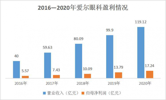 美麗島：誰(shuí)來(lái)為3.9億近視老花眼負(fù)責(zé)？